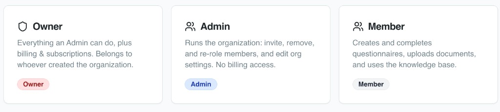 RFI Know Owner, Admin, and Member role cards with permissions